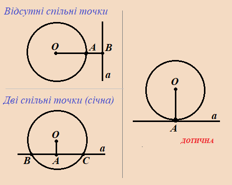 Кути, дуга, хорда